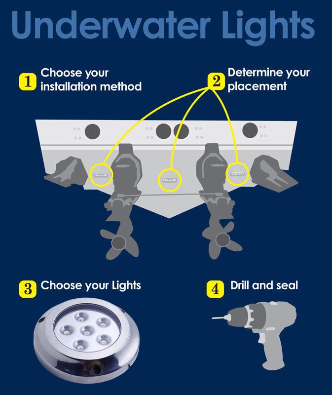 36W Surface Mount Underwater Marine LED Light RGBW Boat Lights 12 Volts